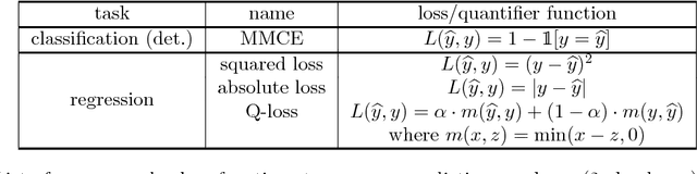 Figure 1 for Machine Learning Automation Toolbox (MLaut)
