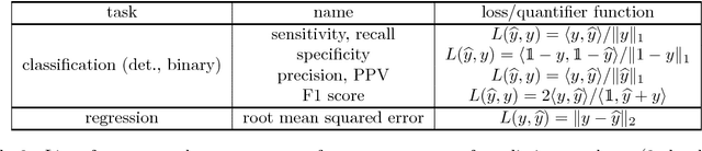 Figure 3 for Machine Learning Automation Toolbox (MLaut)