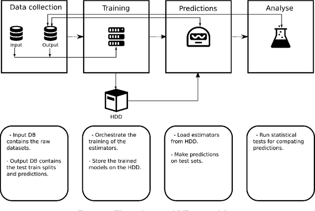 Figure 2 for Machine Learning Automation Toolbox (MLaut)