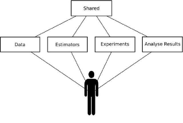 Figure 4 for Machine Learning Automation Toolbox (MLaut)