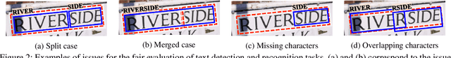 Figure 3 for CLEval: Character-Level Evaluation for Text Detection and Recognition Tasks