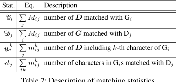 Figure 4 for CLEval: Character-Level Evaluation for Text Detection and Recognition Tasks