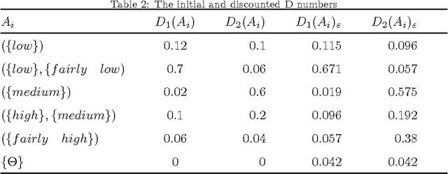 Figure 4 for Modeling contaminant intrusion in water distribution networks based on D numbers