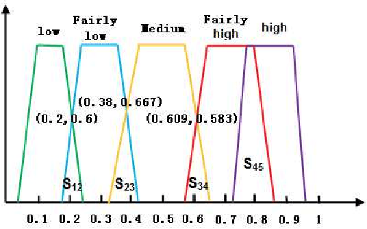 Figure 1 for Modeling contaminant intrusion in water distribution networks based on D numbers