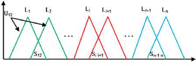 Figure 3 for Modeling contaminant intrusion in water distribution networks based on D numbers