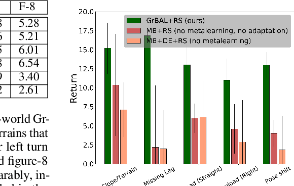 Figure 2 for Learning to Adapt in Dynamic, Real-World Environments Through Meta-Reinforcement Learning