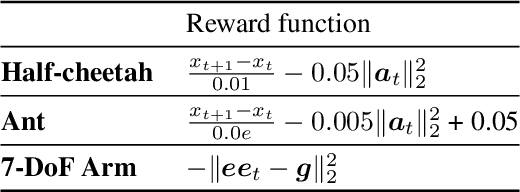 Figure 4 for Learning to Adapt: Meta-Learning for Model-Based Control