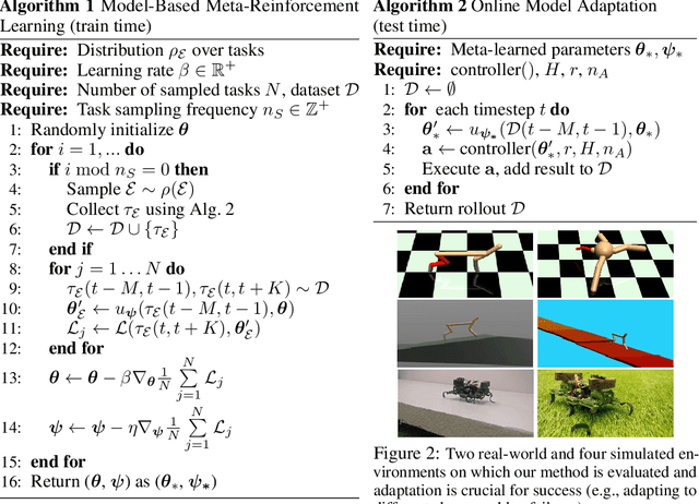 Figure 3 for Learning to Adapt: Meta-Learning for Model-Based Control