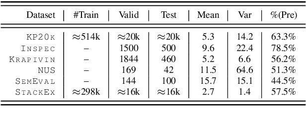 Figure 1 for Generating Diverse Numbers of Diverse Keyphrases