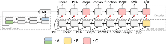 Figure 2 for Generating Diverse Numbers of Diverse Keyphrases