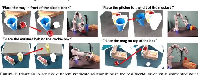 Figure 1 for Predicting Stable Configurations for Semantic Placement of Novel Objects