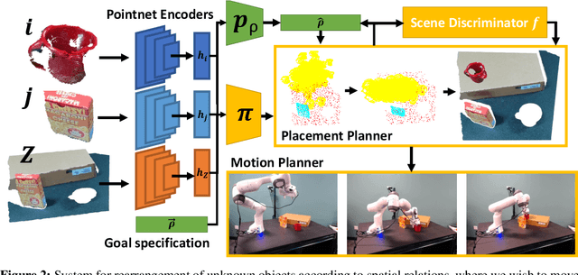 Figure 3 for Predicting Stable Configurations for Semantic Placement of Novel Objects