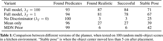 Figure 2 for Predicting Stable Configurations for Semantic Placement of Novel Objects