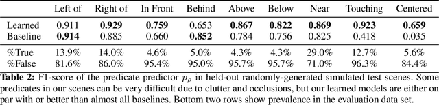 Figure 4 for Predicting Stable Configurations for Semantic Placement of Novel Objects