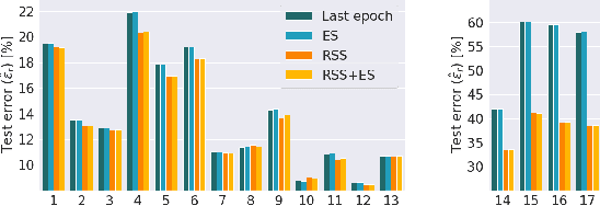 Figure 3 for Synthetic Data for Model Selection