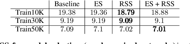 Figure 2 for Synthetic Data for Model Selection