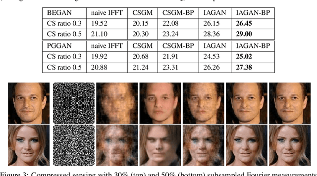 Figure 3 for Image-Adaptive GAN based Reconstruction