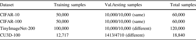 Figure 2 for Improved Inception-Residual Convolutional Neural Network for Object Recognition