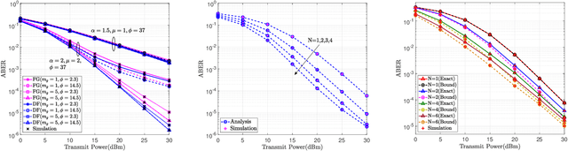 Figure 3 for On the Performance of Multihop THz Wireless System Over Mixed Channel Fading with Shadowing and Antenna Misalignment