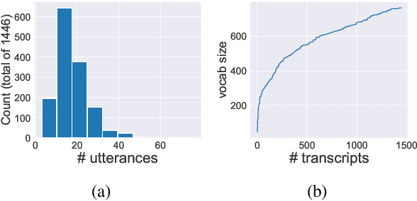 Figure 2 for HarperValleyBank: A Domain-Specific Spoken Dialog Corpus
