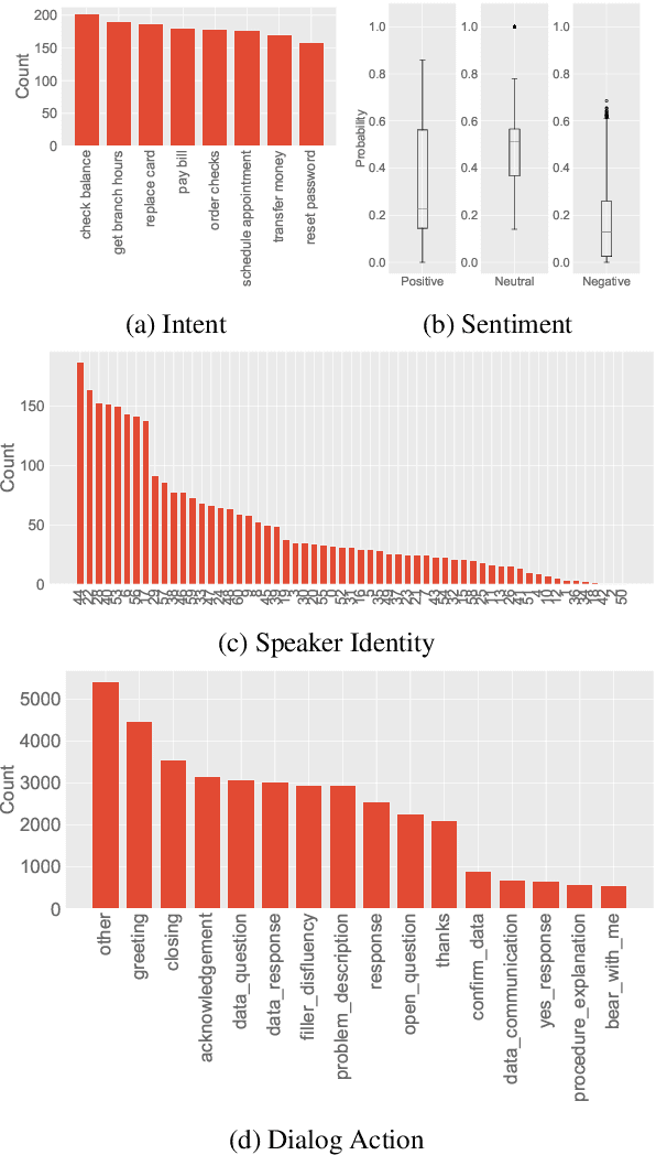 Figure 4 for HarperValleyBank: A Domain-Specific Spoken Dialog Corpus