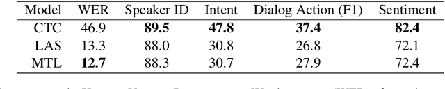 Figure 3 for HarperValleyBank: A Domain-Specific Spoken Dialog Corpus
