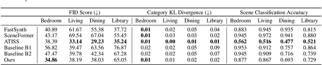 Figure 2 for Structured Graph Variational Autoencoders for Indoor Furniture layout Generation