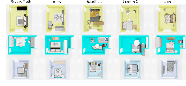 Figure 3 for Structured Graph Variational Autoencoders for Indoor Furniture layout Generation