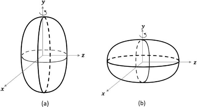 Figure 1 for Automatic Surface Area and Volume Prediction on Ellipsoidal Ham using Deep Learning