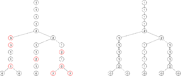 Figure 4 for Bayesian Tensor Factorisation for Bottom-up Hidden Tree Markov Models