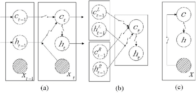 Figure 1 for Bidirectional Tree-Structured LSTM with Head Lexicalization