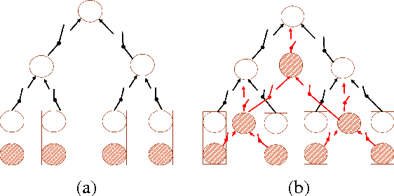 Figure 4 for Bidirectional Tree-Structured LSTM with Head Lexicalization