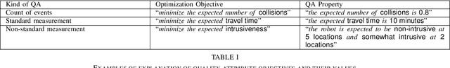 Figure 2 for Tradeoff-Focused Contrastive Explanation for MDP Planning