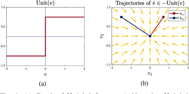 Figure 1 for Modeling and Analysis of Non-unique Behaviors in Multiple Frictional Impacts
