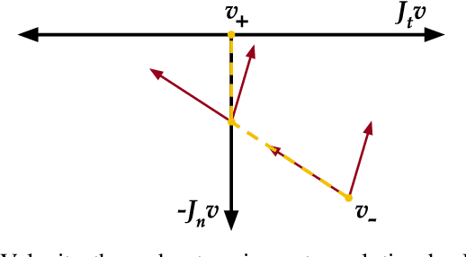 Figure 2 for Modeling and Analysis of Non-unique Behaviors in Multiple Frictional Impacts