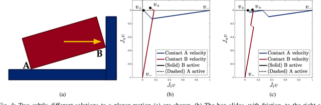 Figure 4 for Modeling and Analysis of Non-unique Behaviors in Multiple Frictional Impacts