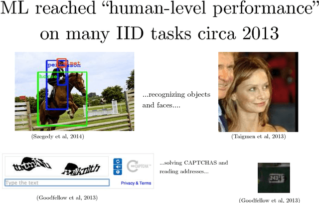 Figure 2 for Defense Against the Dark Arts: An overview of adversarial example security research and future research directions