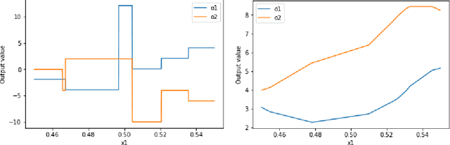 Figure 1 for Combinatorial Attacks on Binarized Neural Networks