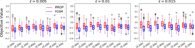 Figure 3 for Combinatorial Attacks on Binarized Neural Networks
