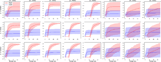 Figure 4 for Combinatorial Attacks on Binarized Neural Networks