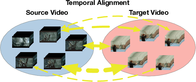 Figure 1 for Adversarial Cross-Domain Action Recognition with Co-Attention