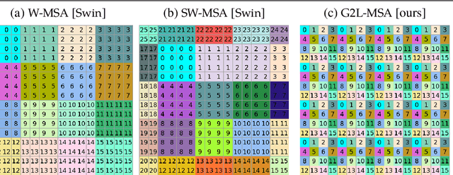 Figure 4 for Wide Range MRI Artifact Removal with Transformers