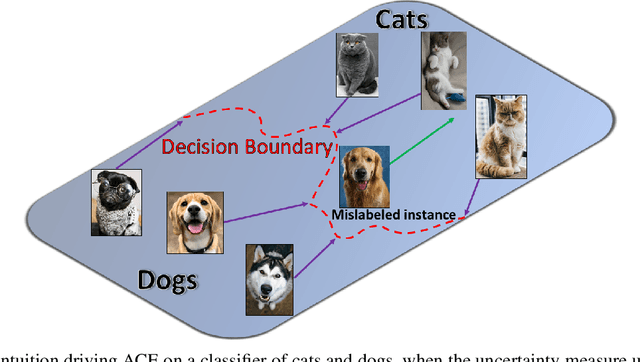 Figure 1 for Disrupting Deep Uncertainty Estimation Without Harming Accuracy