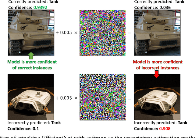 Figure 3 for Disrupting Deep Uncertainty Estimation Without Harming Accuracy