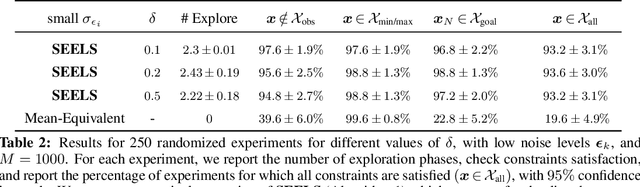 Figure 4 for Safe Model-Based Meta-Reinforcement Learning: A Sequential Exploration-Exploitation Framework