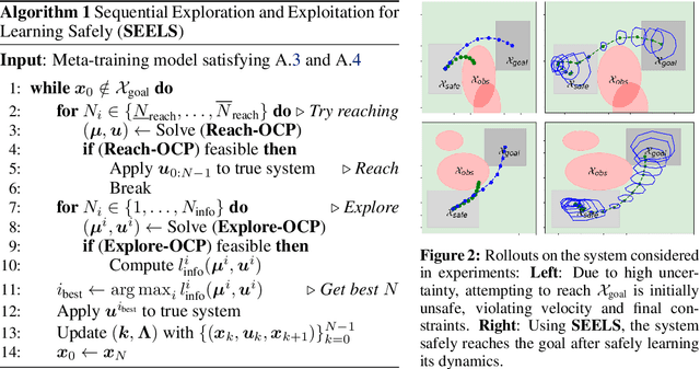 Figure 3 for Safe Model-Based Meta-Reinforcement Learning: A Sequential Exploration-Exploitation Framework