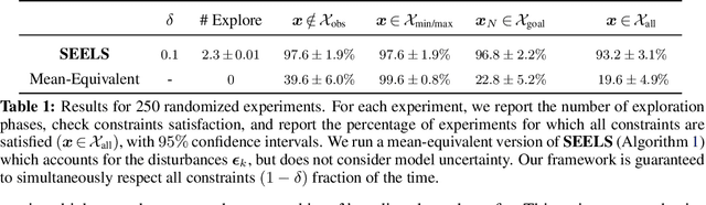 Figure 2 for Safe Model-Based Meta-Reinforcement Learning: A Sequential Exploration-Exploitation Framework