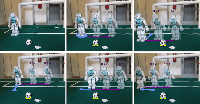 Figure 3 for Using Monte Carlo Search With Data Aggregation to Improve Robot Soccer Policies