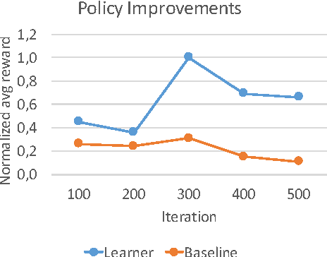 Figure 4 for Using Monte Carlo Search With Data Aggregation to Improve Robot Soccer Policies
