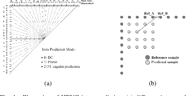 Figure 1 for Image and Video Compression with Neural Networks: A Review